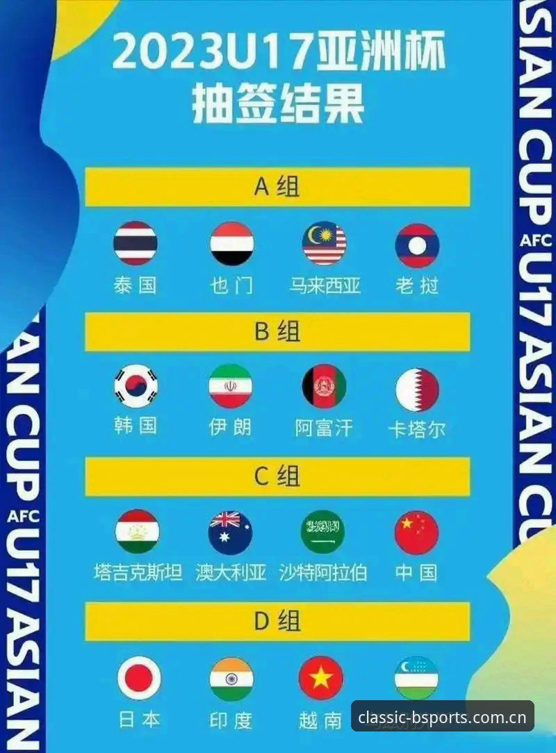 U17世界杯抽签结果详解——中国男女足分组形势分析